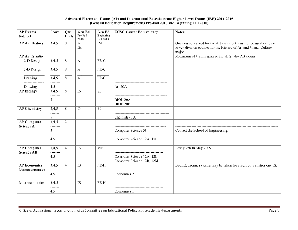 (AP) and International Baccalaureate Higher Level (IBH) Exams