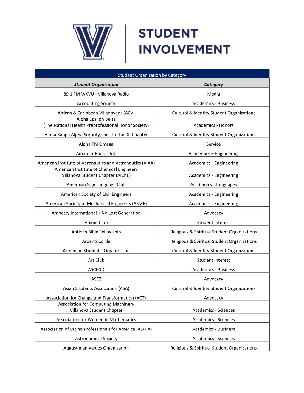 Student Organization by Category Student Organization Category 89.1 FM WXVU