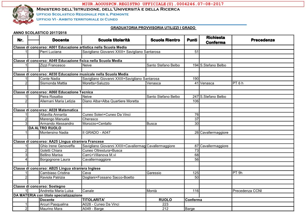 Graduatoria-Provvisoria-Utilizzi-I-Grado-2017-2018
