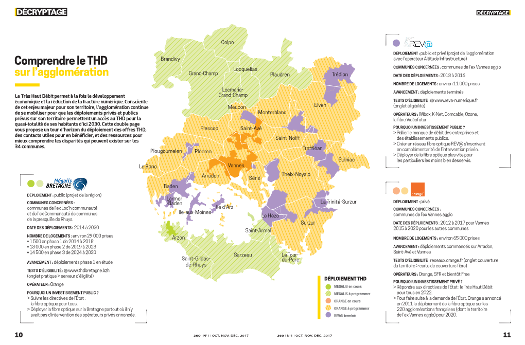 Comprendre Le THD Sur L'agglomération