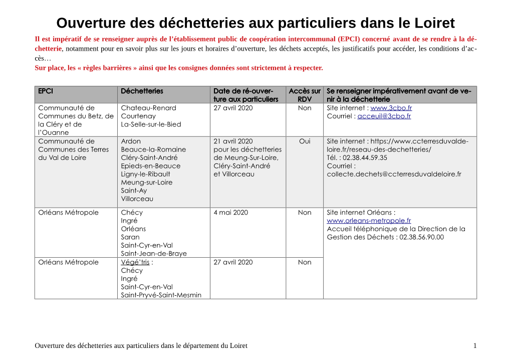 Ouverture Des Déchetteries Aux Particuliers Dans Le Loiret