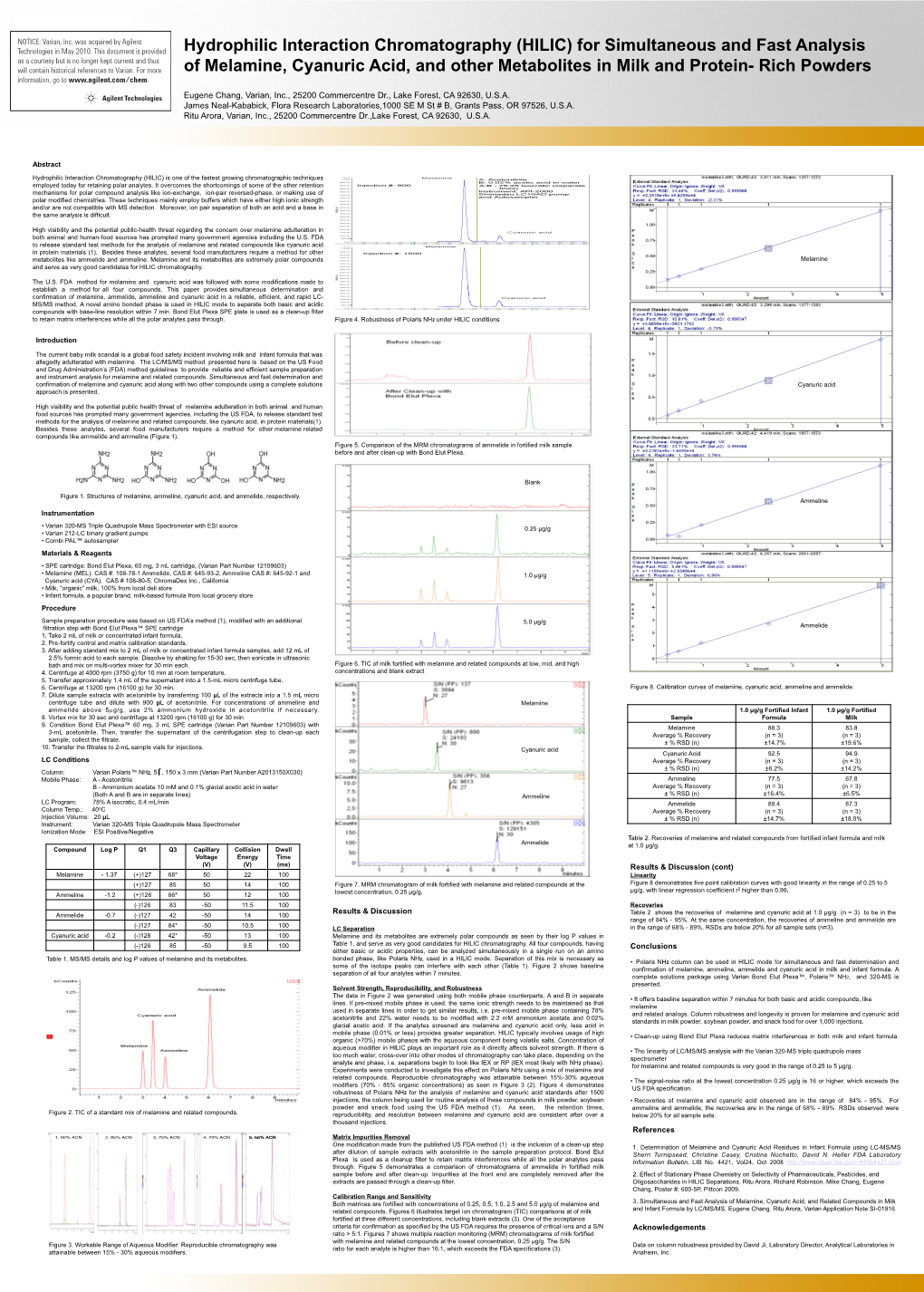 Hydrophilic Interaction Chromatography (HILIC) for Simultaneous and Fast Analysis of Melamine, Cyanuric Acid, and Other Metabolites in Milk and Protein- Rich Powders