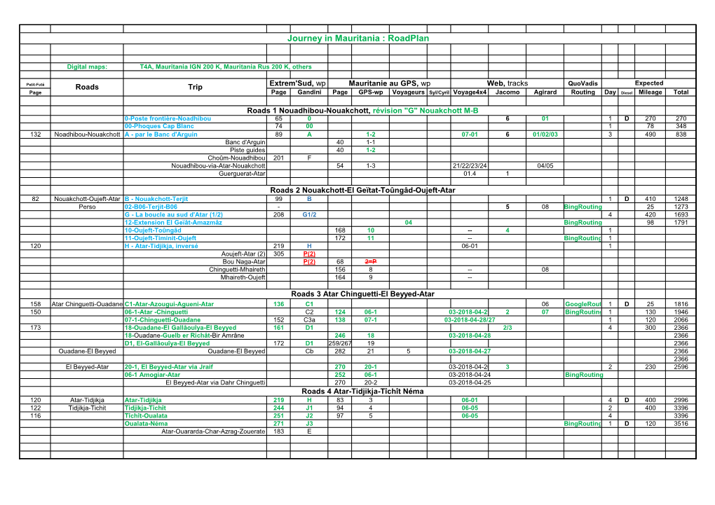 Journey in Mauritania : Roadplan