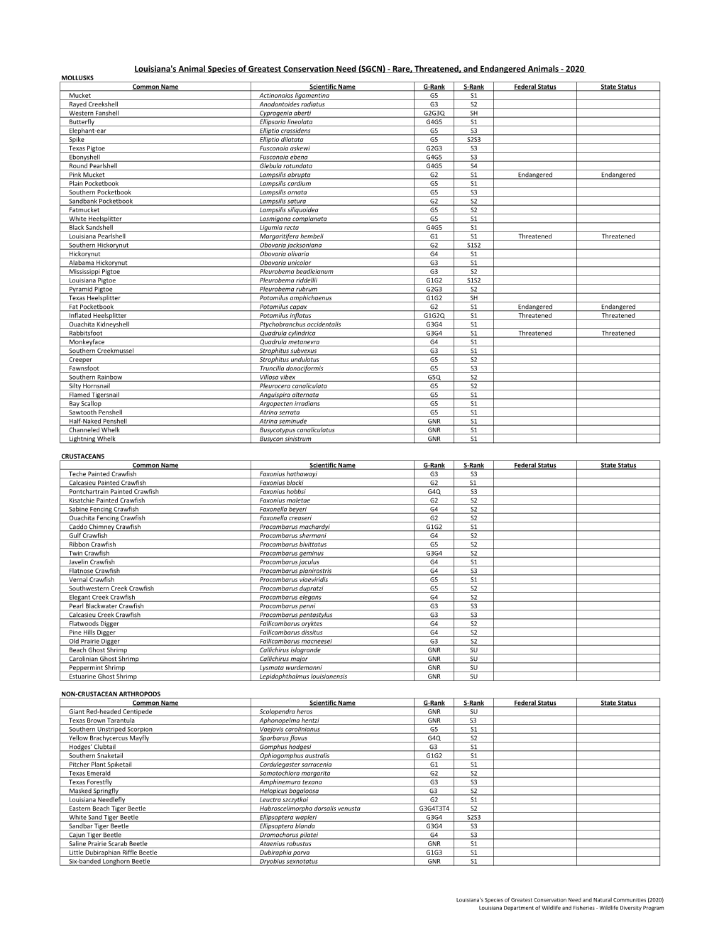 Rare Animals Tracking List