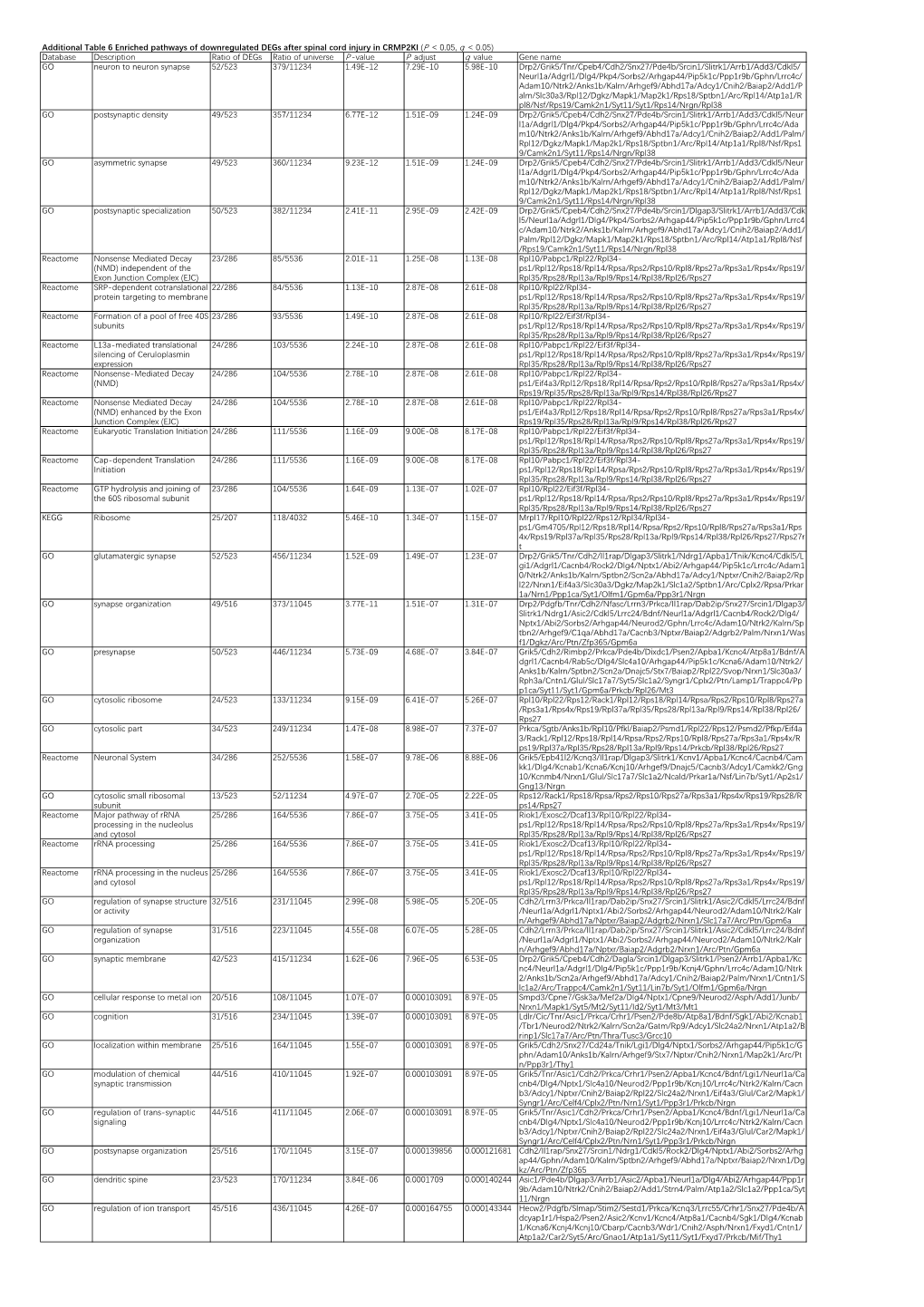 Additional Tables.Xlsx