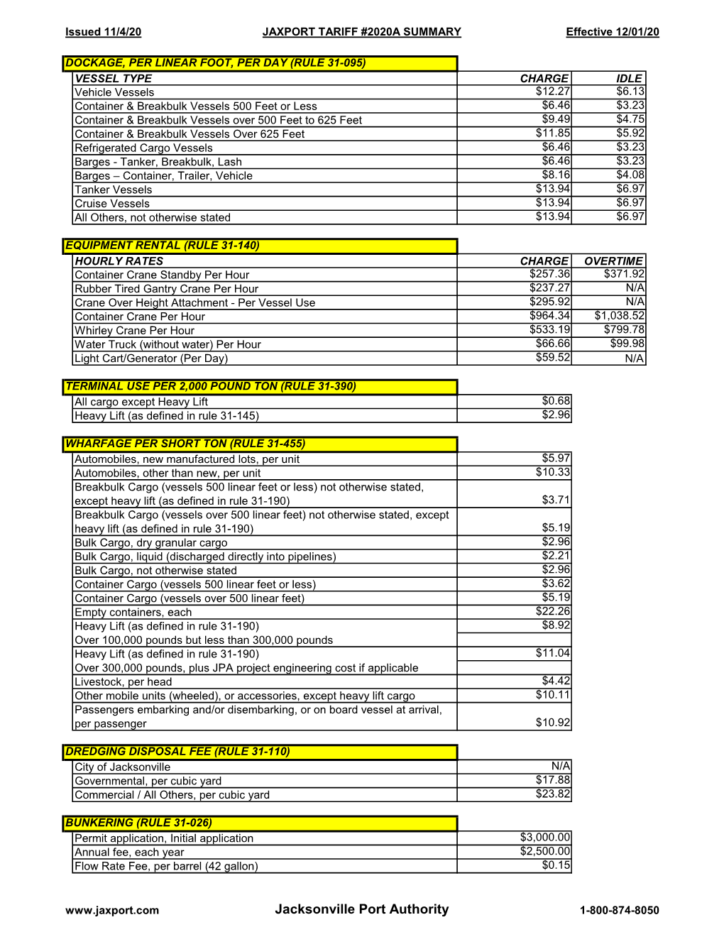 Read the Tariff No. 2020A Summary Sheet