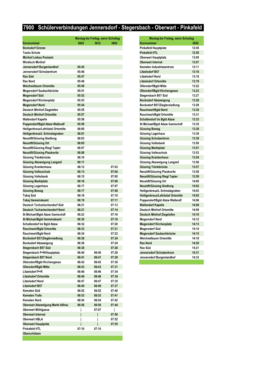 7900 Schülerverbindungen Jennersdorf - Stegersbach - Oberwart - Pinkafeld