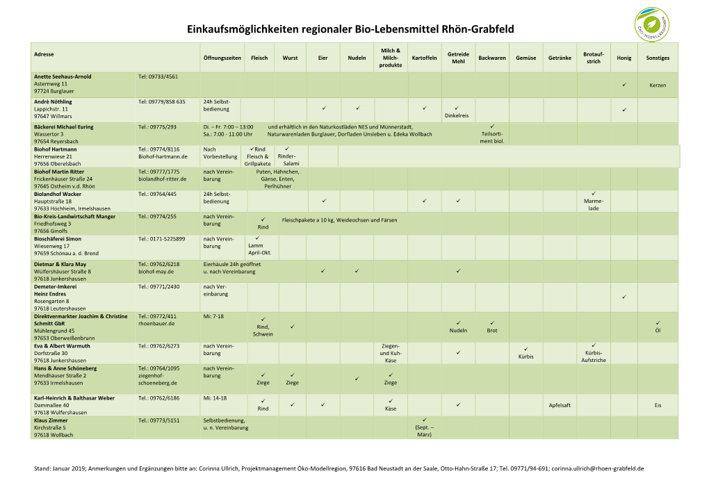 Einkaufsmöglichkeiten Regionaler Bio-Lebensmittel Rhön-Grabfeld