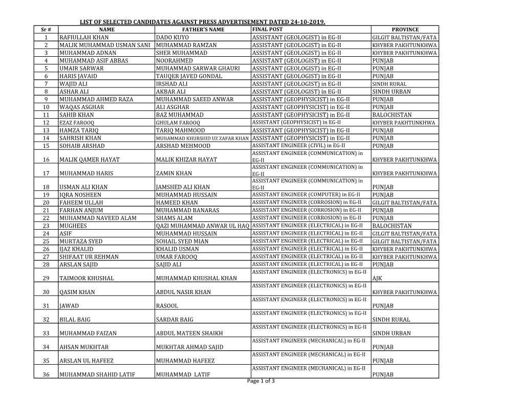 (GEOLOGIST) in EG-II 2 MALIK MUHAMMAD USMAN SANI MUHAMMAD RAMZAN ASSISTANT