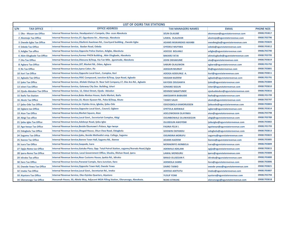 List of Ogirs Tax Stations