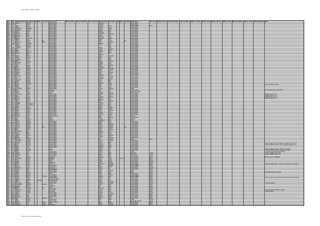 Fonthill Gifford - Marriages 1625-1837