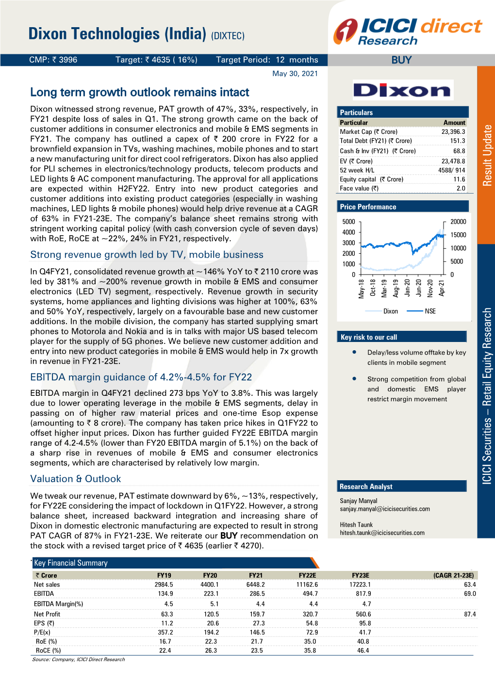 Dixon Technologies (India) (DIXTEC)