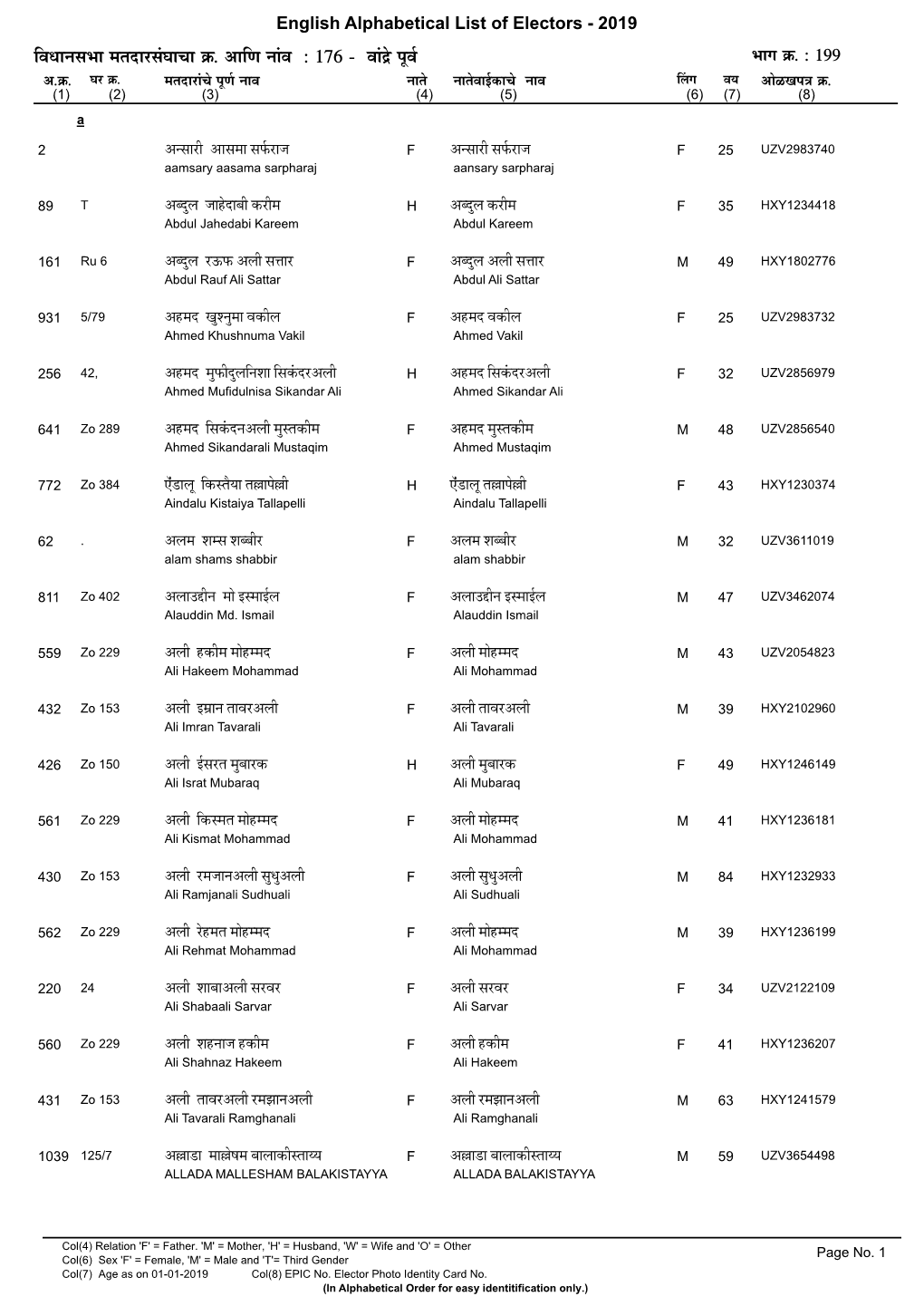 English Alphabetical List of Electors - 2019