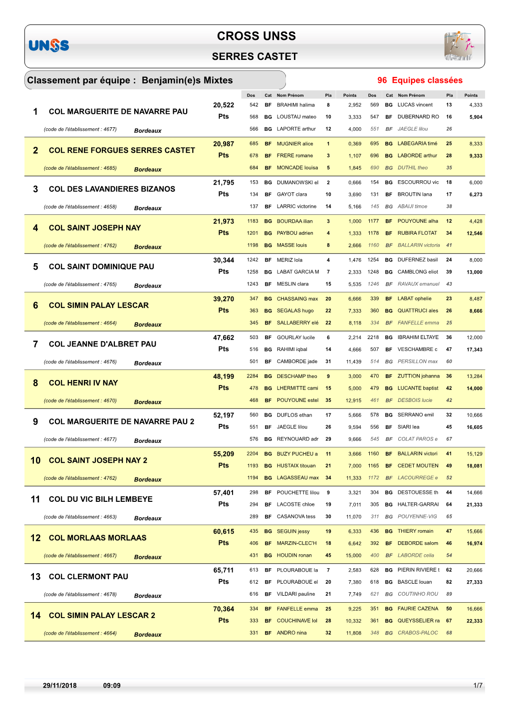 Cross Unss Serres Castet