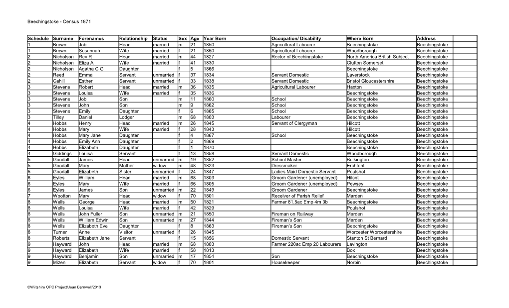 Beechingstoke - Census 1871