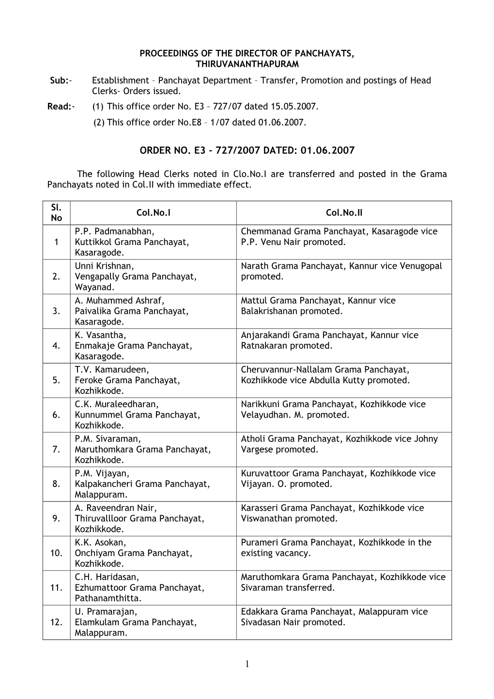 Proceedings of the Director of Panchayats, Thiruvananthapuram