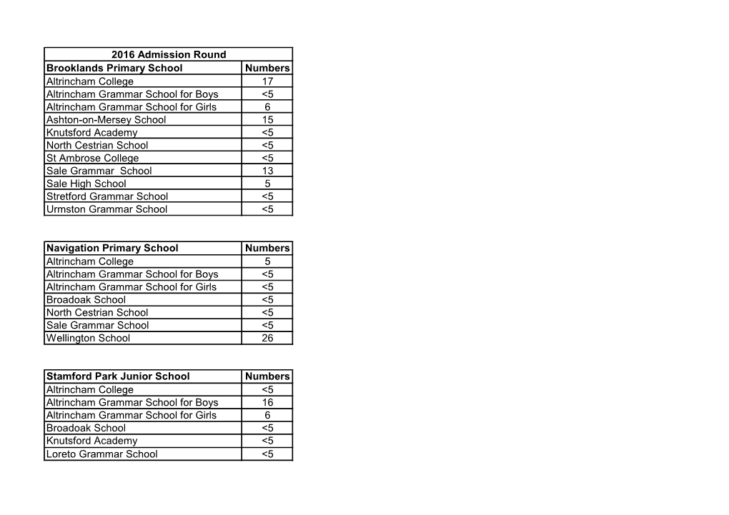 Brooklands Primary School Numbers Altrincham College 17 Altrincham