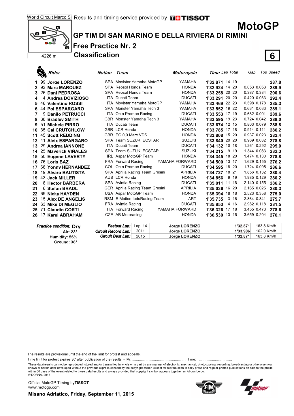 Motogp GP TIM DI SAN MARINO E DELLA RIVIERA DI RIMINI Free Practice Nr