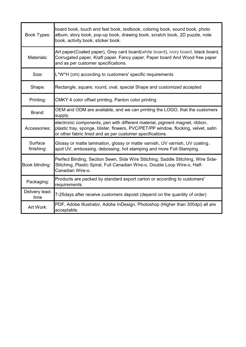 Book Types: Board Book, Touch and Feel Book, Textbook, Coloring