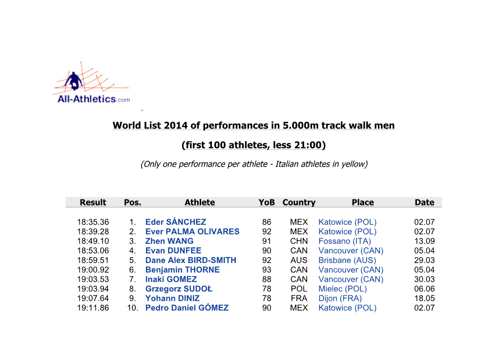 World List 2014 of Performances in 5.000M Track Walk Men (First 100