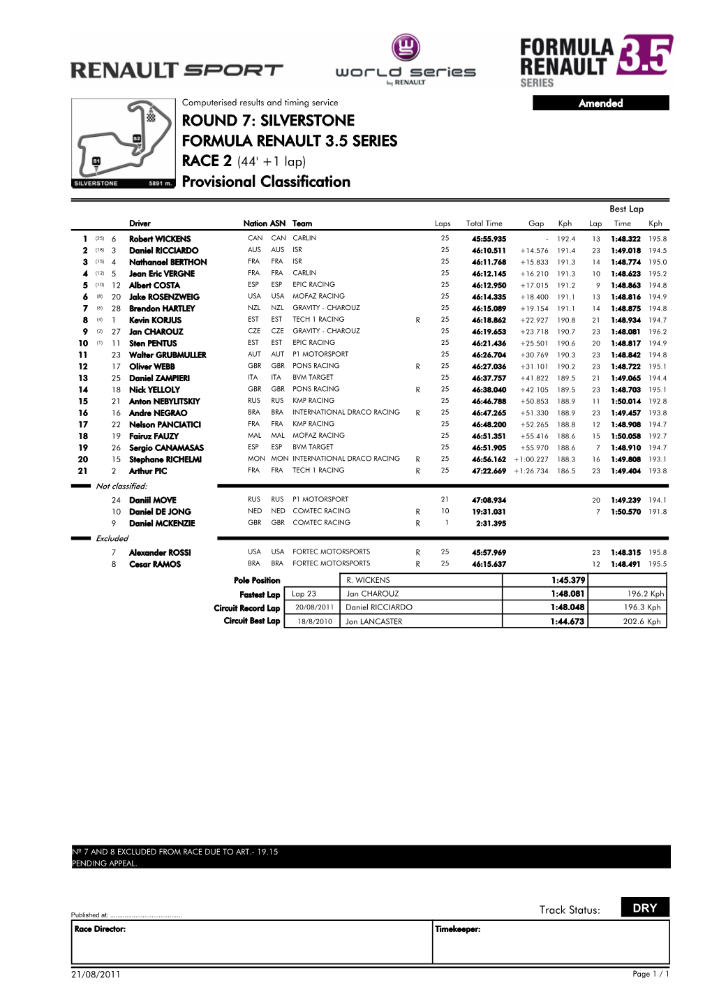 SILVERSTONE FORMULA RENAULT 3.5 SERIES RACE 2 (44' +1 Lap) Provisional Classification 28