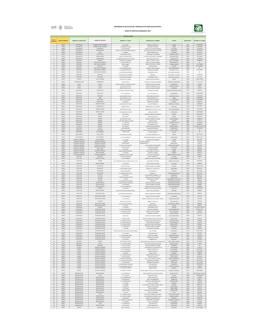 Directorio Nacional Servicios Amigables Para Web.Xlsx