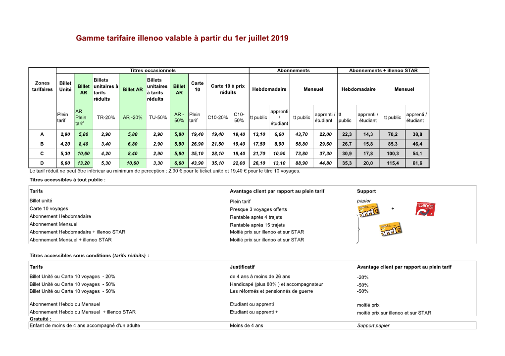 Gamme Tarifaire Illenoo Valable À Partir Du 1Er Juillet 2019