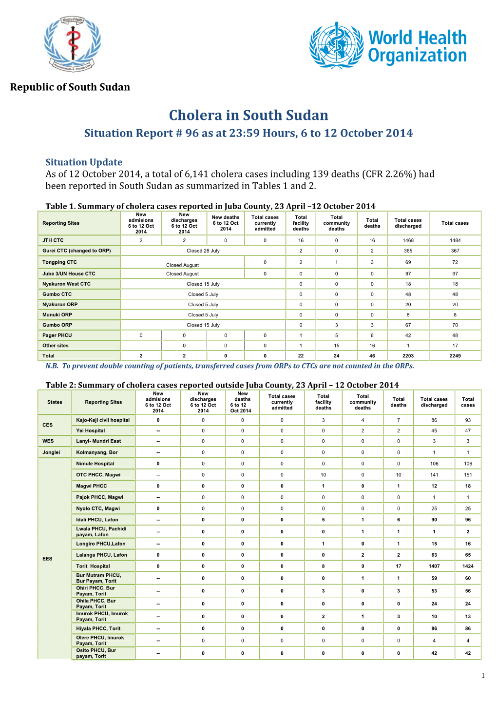 Cholera in South Sudan Situation Report # 96 As at 23:59 Hours, 6 to 12 October 2014