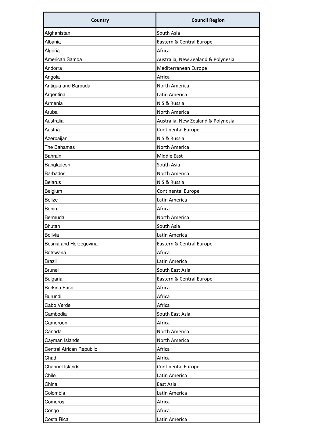 List of Countries Per Region.Xlsx