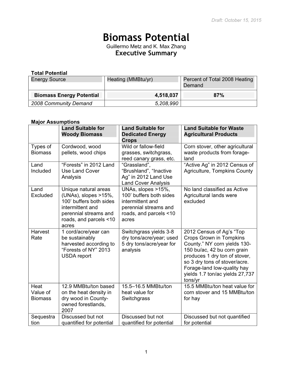 Biomass Potential Guillermo Metz and K