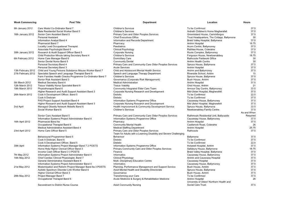 Week Commencing Post Title Department Location Hours 9Th