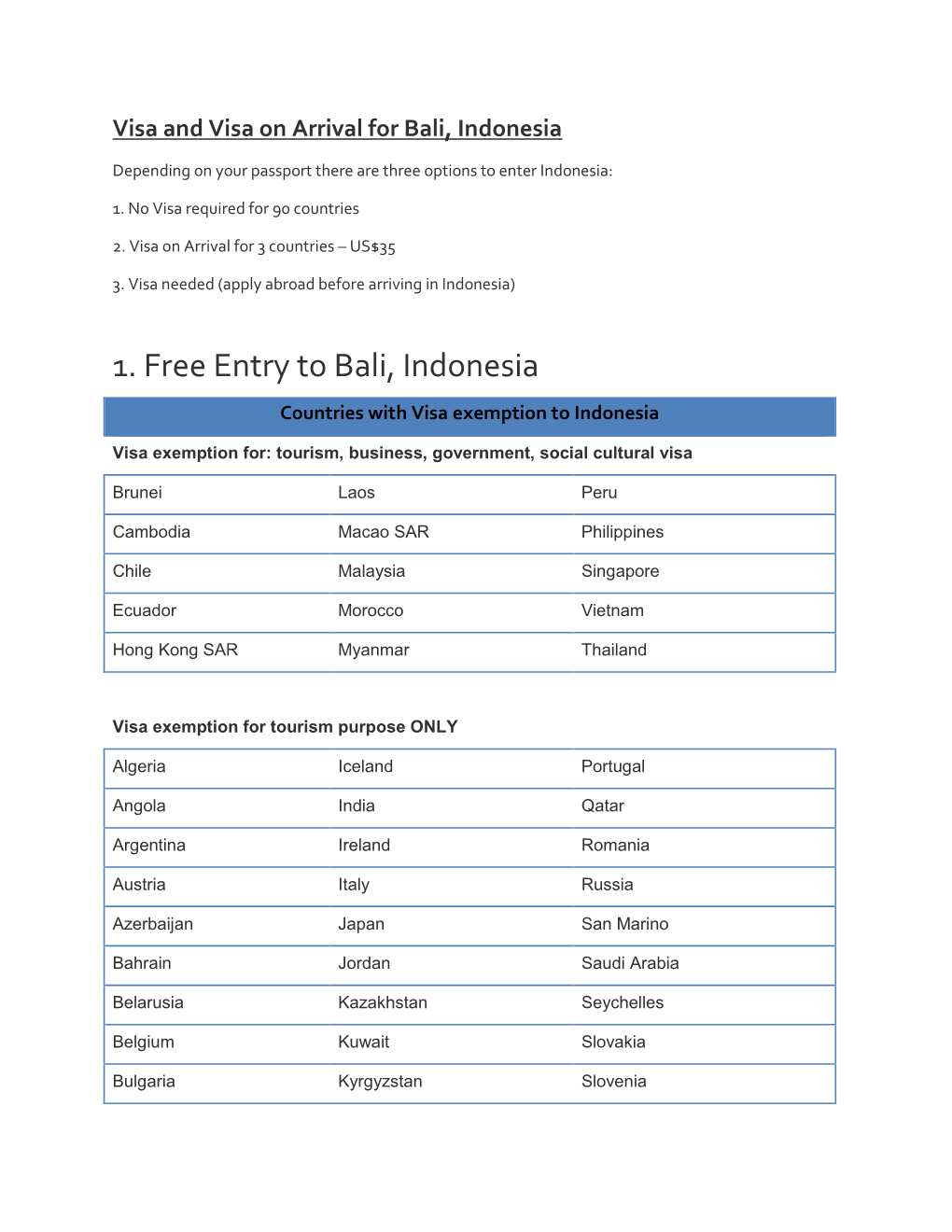 Visa and Visa on Arrival for Bali, Indonesia