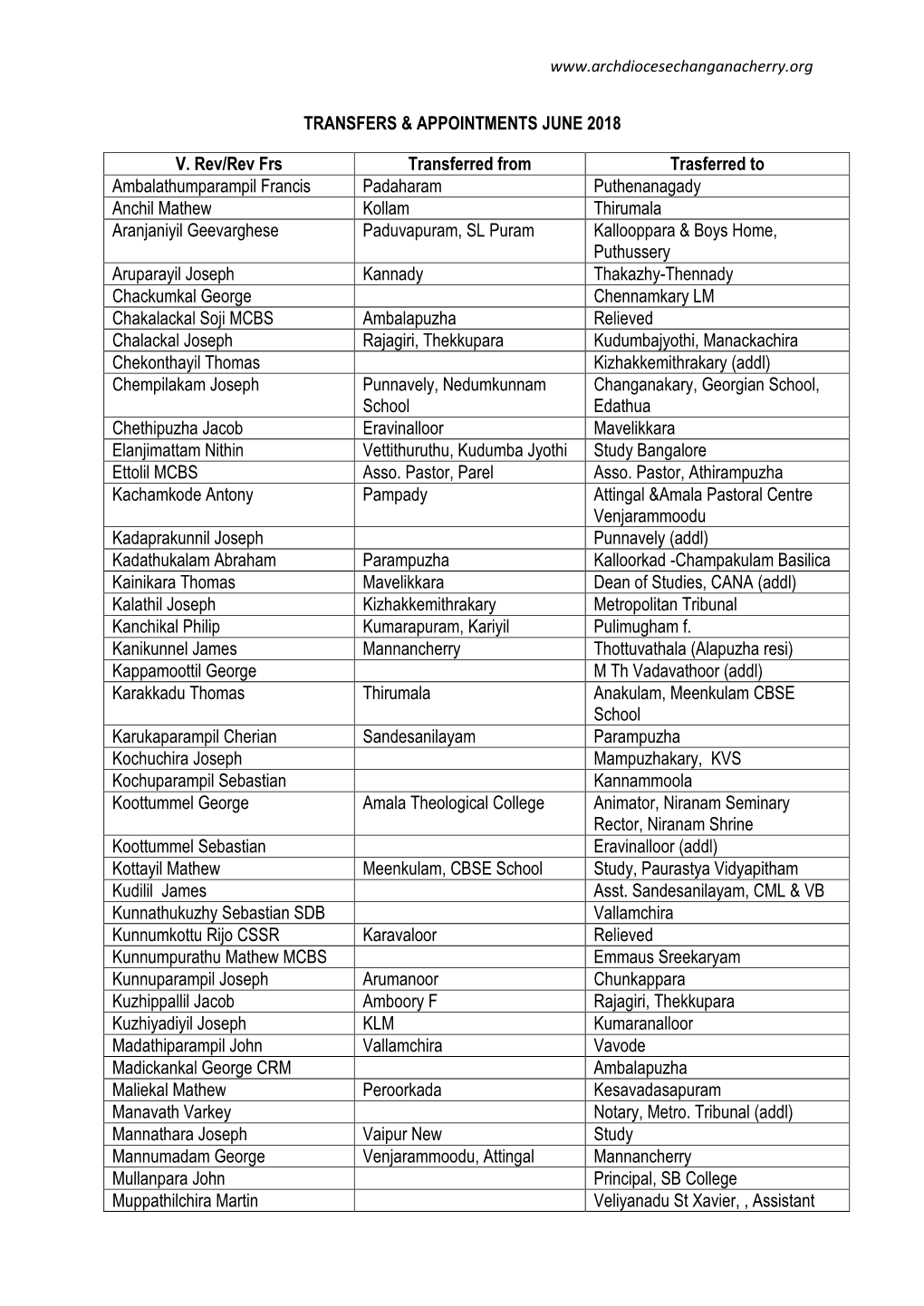 TRANSFERS & APPOINTMENTS JUNE 2018 V. Rev/Rev Frs