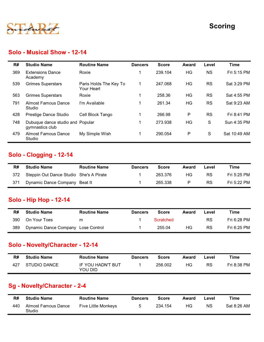 Results-Room-B-Cedar-Rapids-4-11