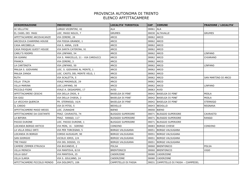 Provincia Autonoma Di Trento Elenco Affittacamere