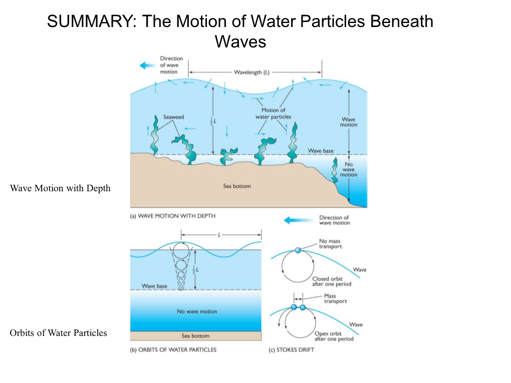 Wave Refraction