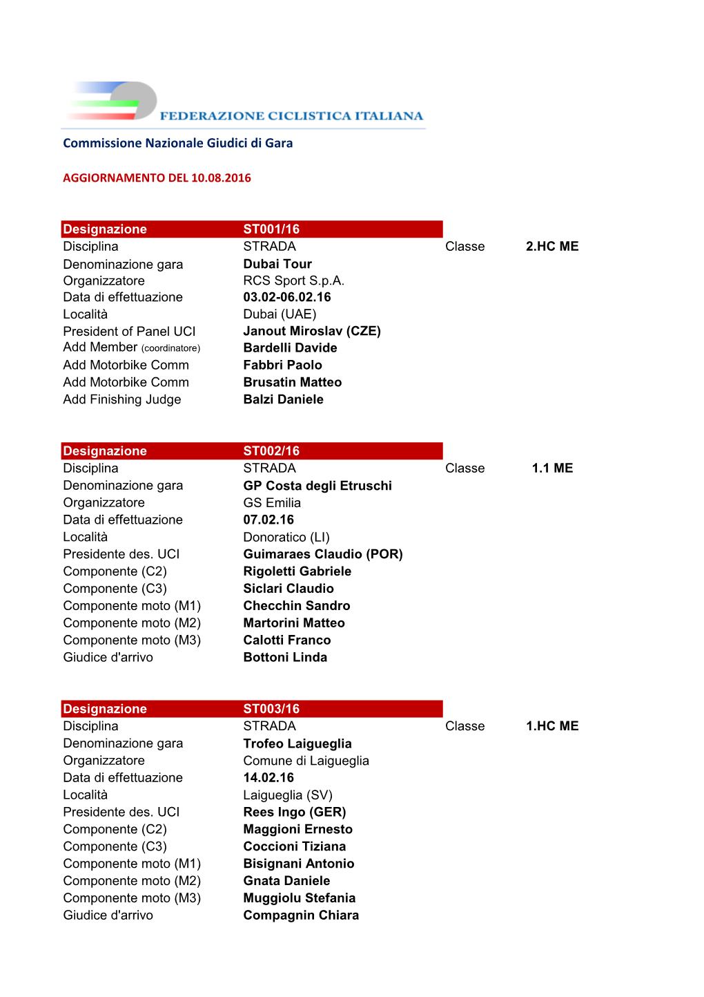 Commissione Nazionale Giudici Di Gara