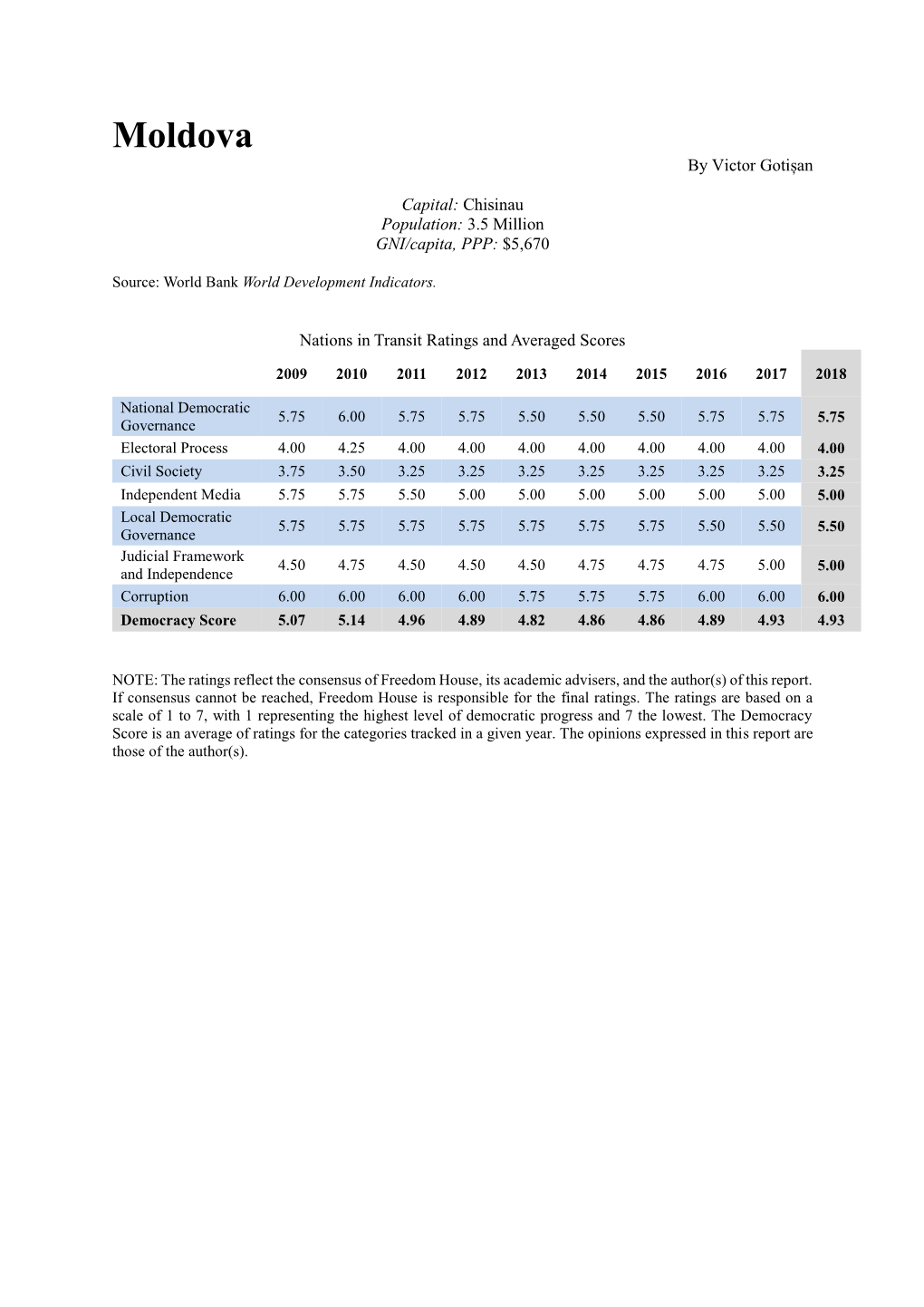 Freedom House, Its Academic Advisers, and the Author(S) of This Report