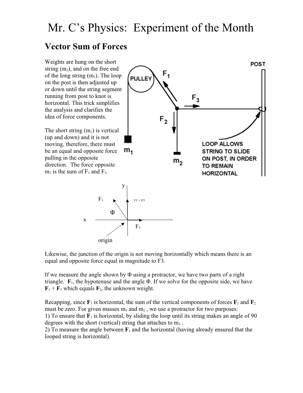 Physics: Experiment of the Month