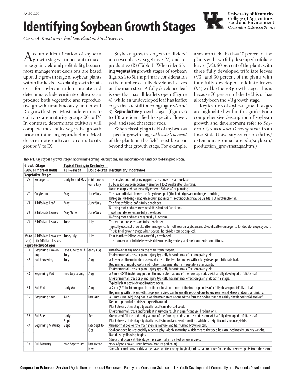 AGR-223: Identifying Soybean Growth Stages