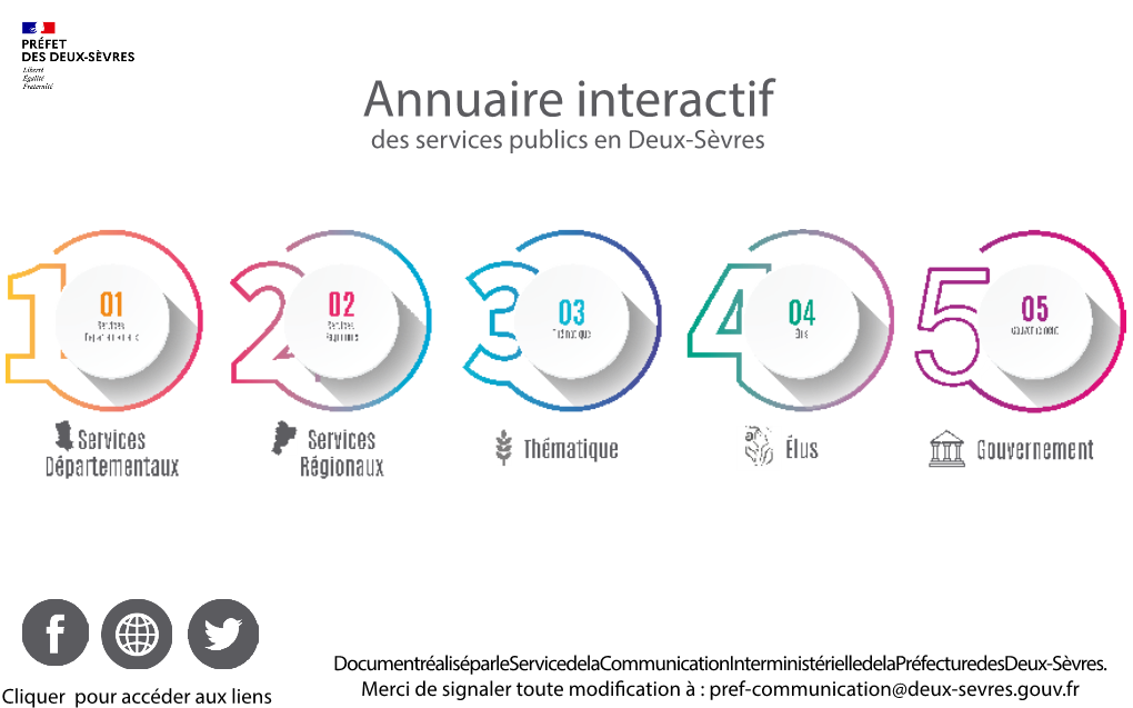 Annuaire Interactif Des Services Publics En Deux-Sèvres