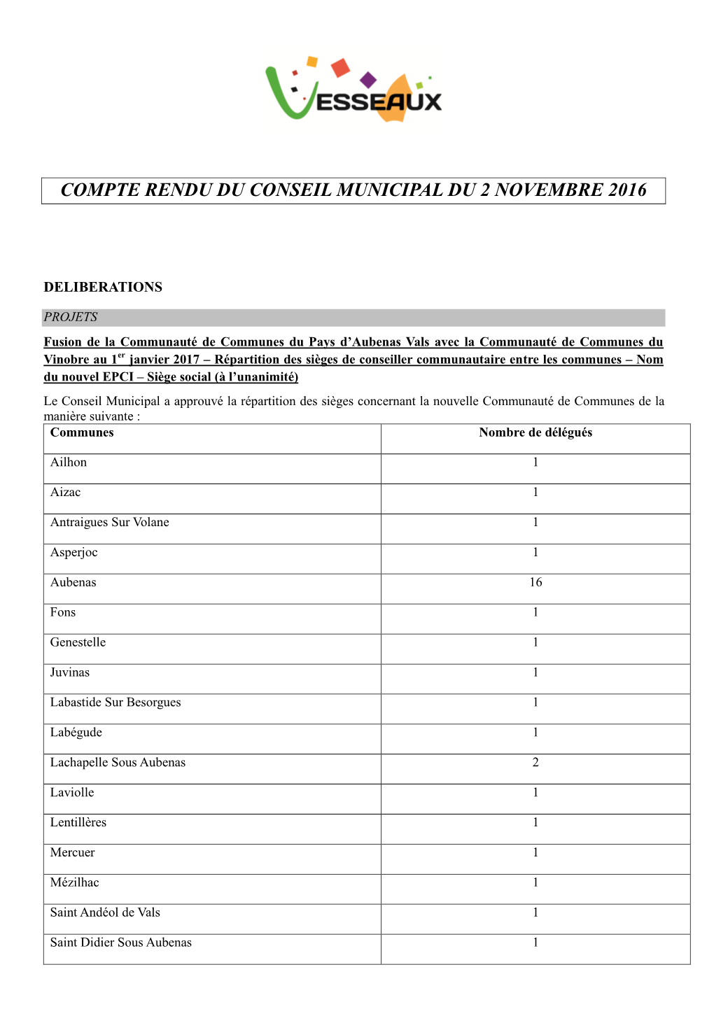 Compte Rendu Du Conseil Municipal Du 2 Novembre 2016