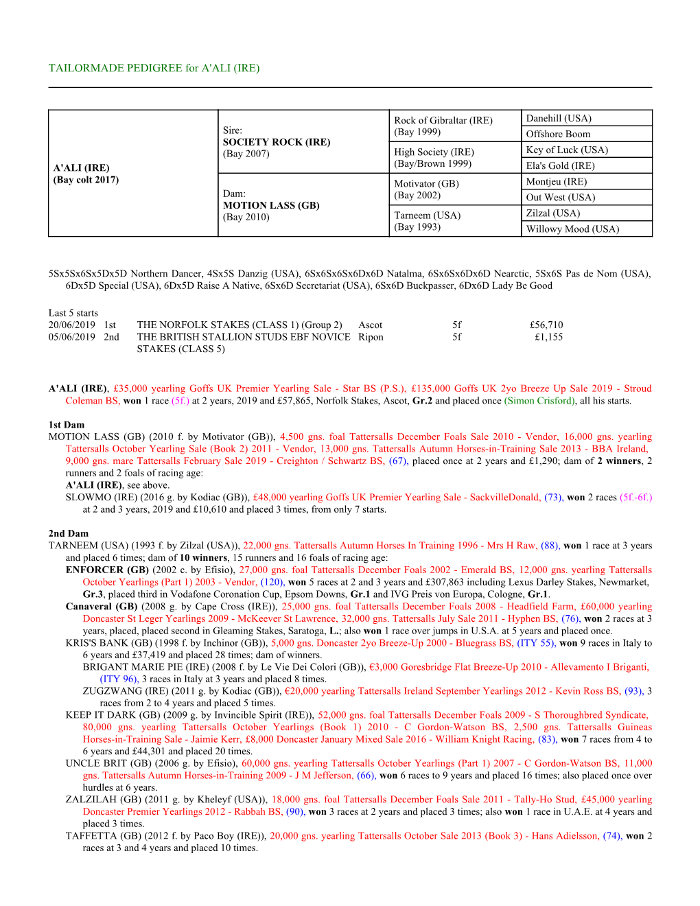 TAILORMADE PEDIGREE for A'ali (IRE)