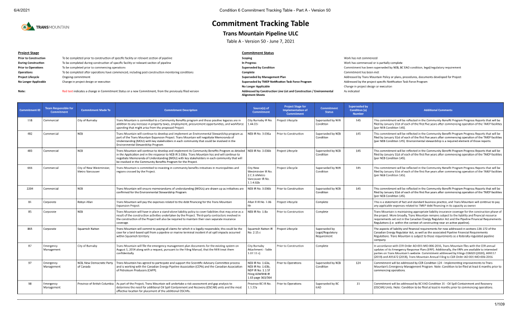 Commitment Tracking Table - Part a - Version 50 Commitment Tracking Table Trans Mountain Pipeline ULC Table a - Version 50 - June 7, 2021