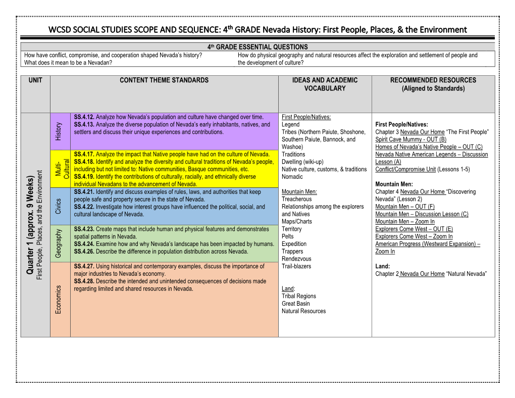 WCSD SOCIAL STUDIES SCOPE and SEQUENCE: 4Th GRADE Nevada History: First People, Places, & the Environment