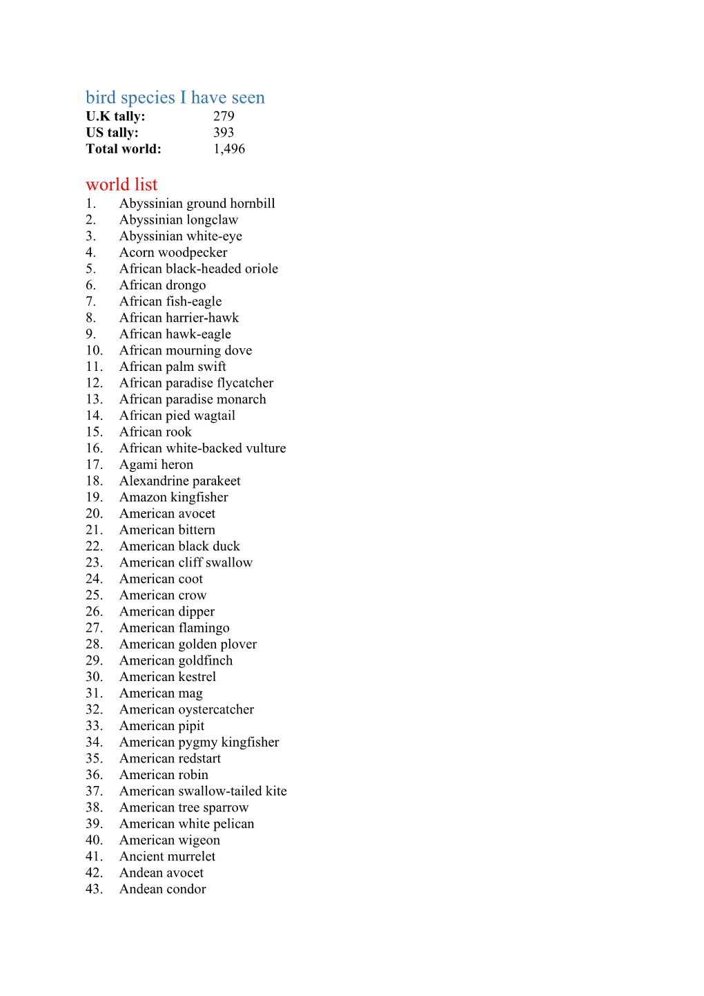 Bird Species I Have Seen World List