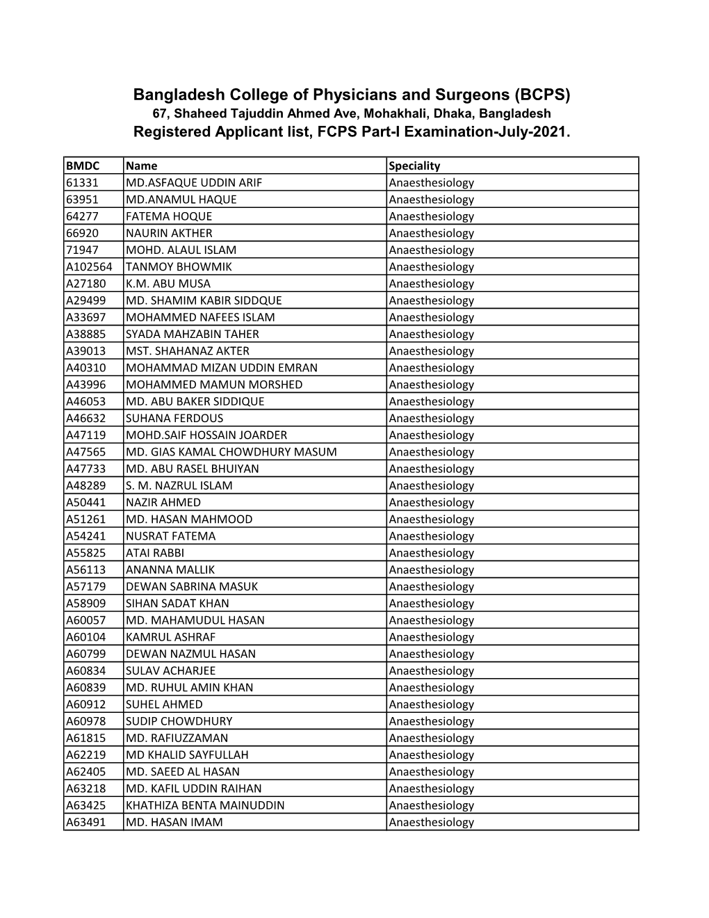 Bangladesh College of Physicians and Surgeons (BCPS)