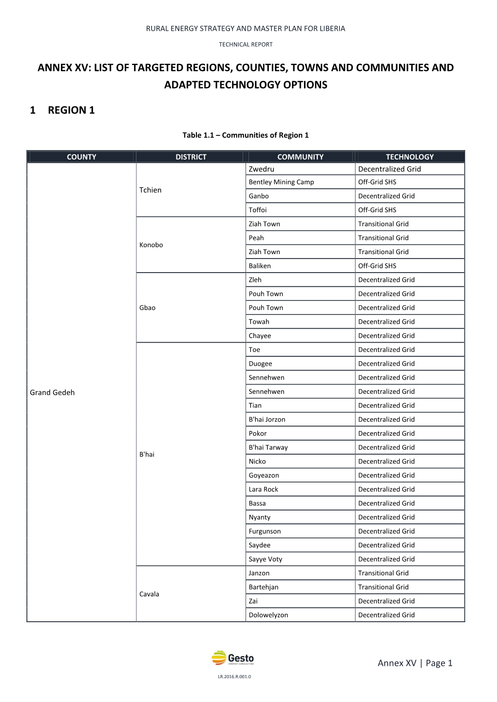 Annex Xv: List of Targeted Regions, Counties, Towns and Communities and Adapted Technology Options