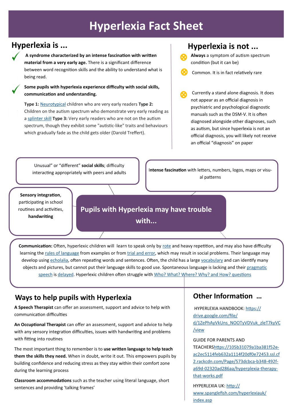 Hyperlexia Fact Sheet