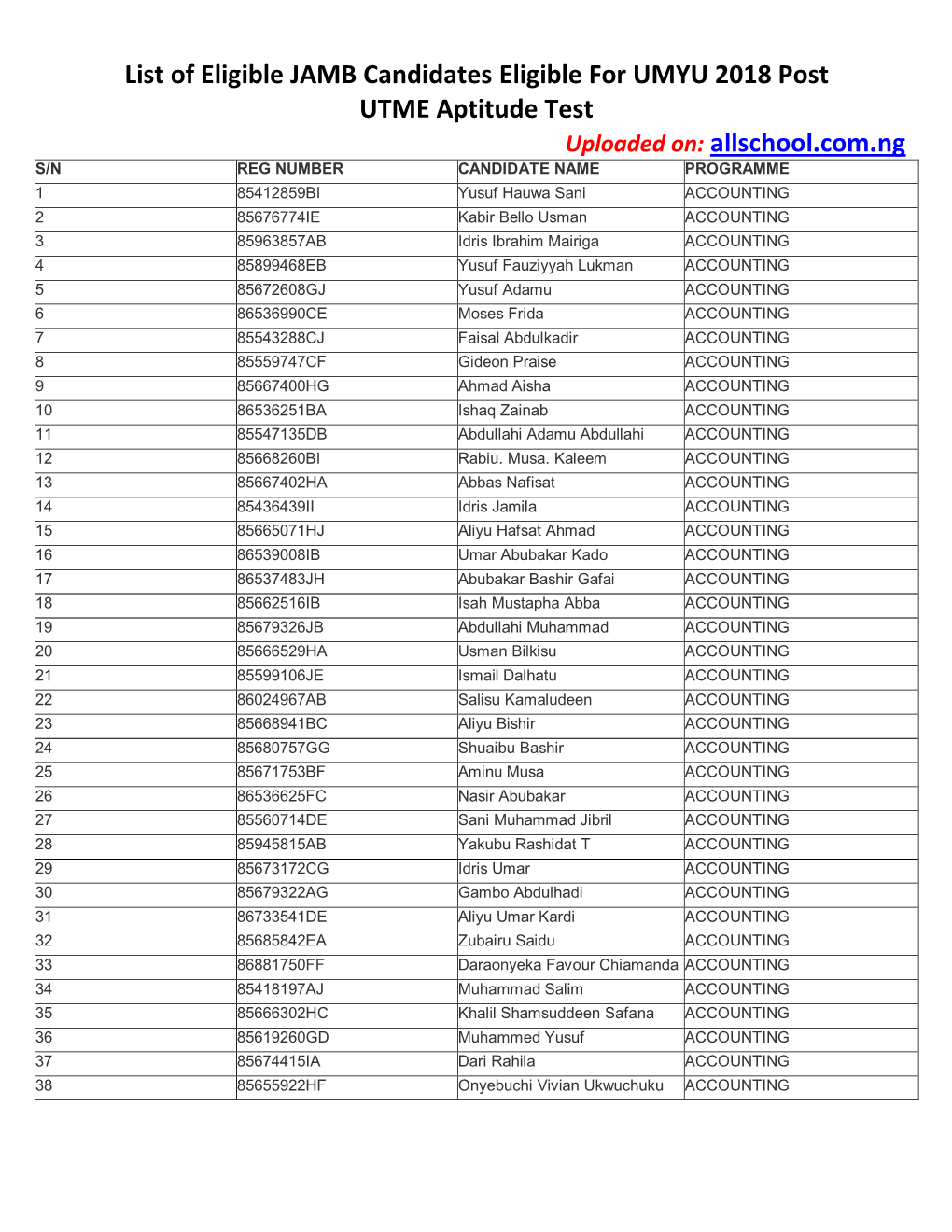 List of Eligible JAMB Candidates Eligible for UMYU 2018 Post